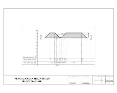 irigasi habibie recovery-Model.jpg