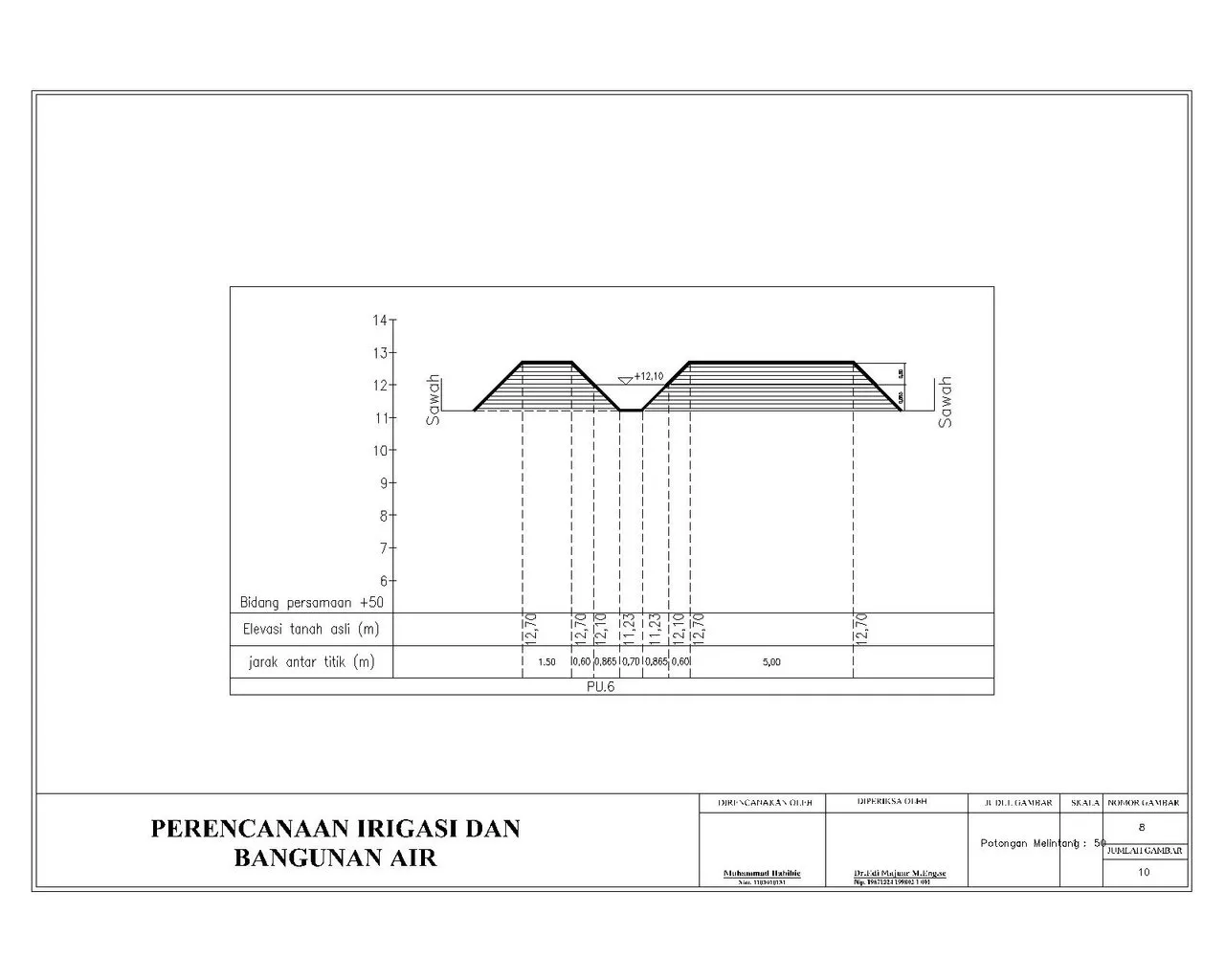 irigasi habibie recovery-Model.jpg