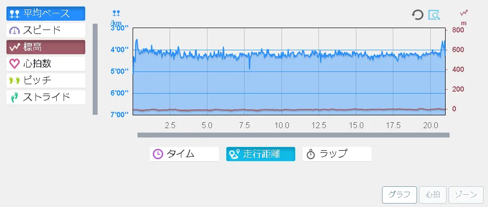 half20180107graph.png