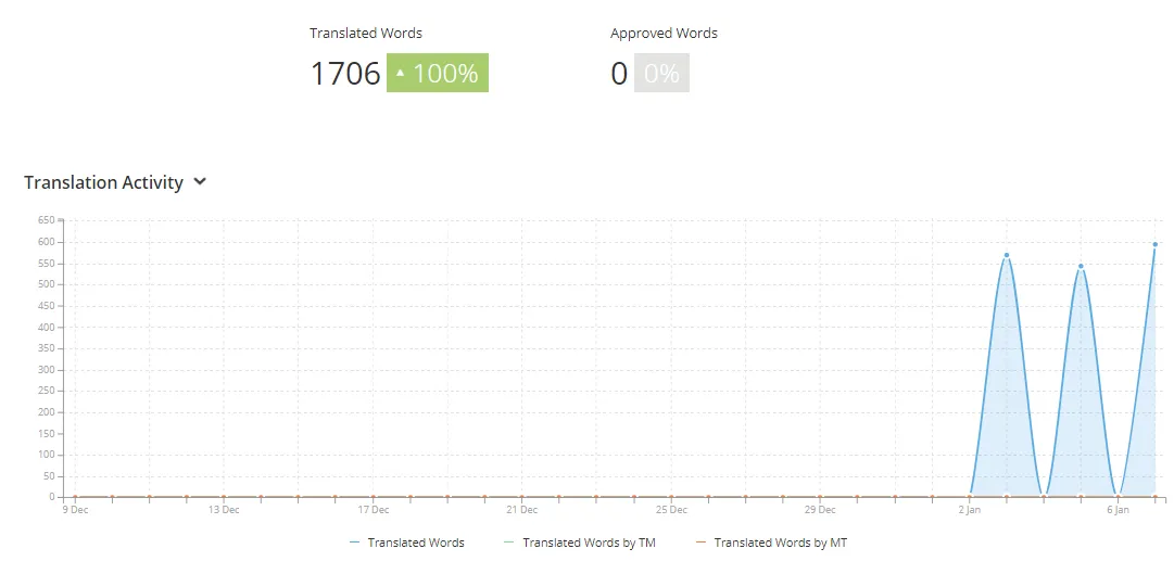 mkgraph.png