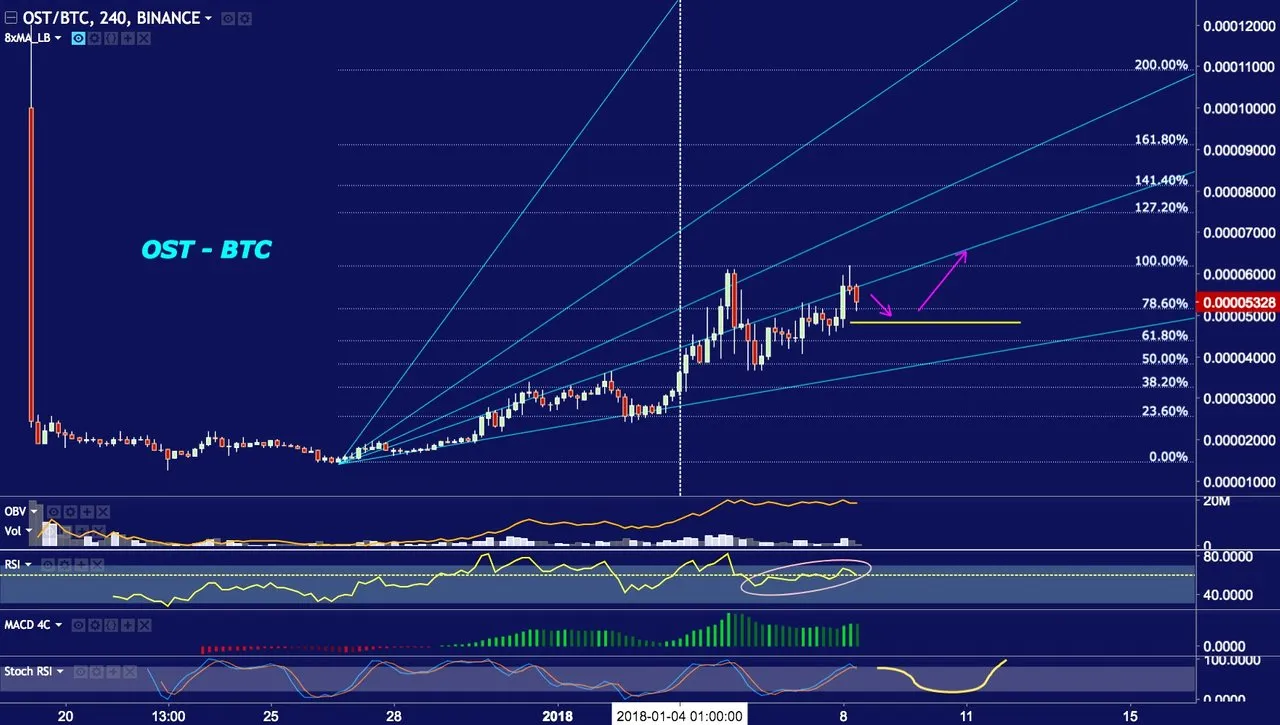 Screenshot-2018-1-8 OSTBTC 0 00005336 ▲+8 02% — XoX — TradingView.jpg