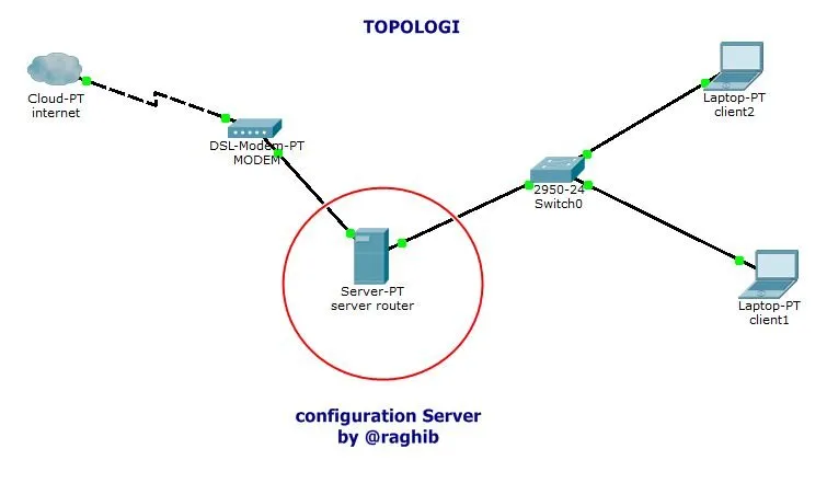 topologi.jpg