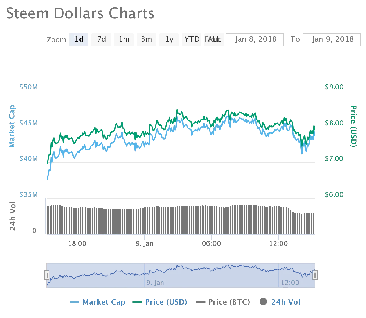 chart.png