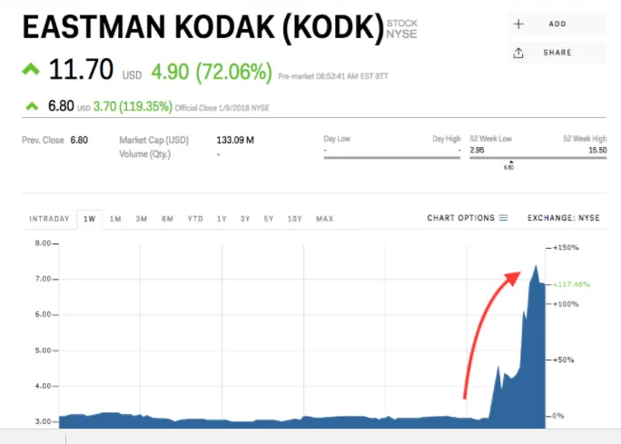 Kodak - 70%.PNG