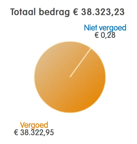 healtcare costs