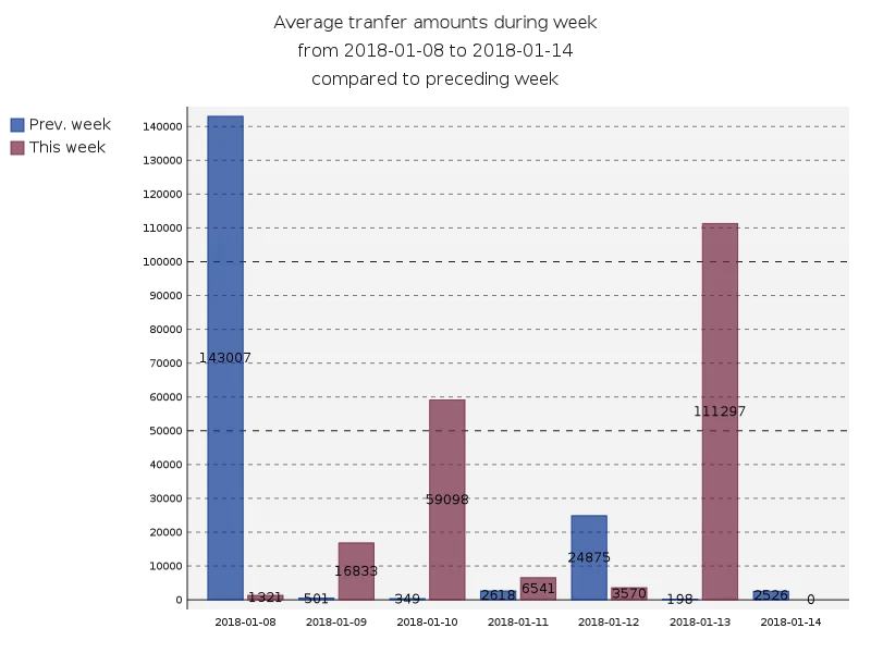 averageAmounts.png