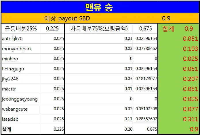 제12회라자토 보상.PNG