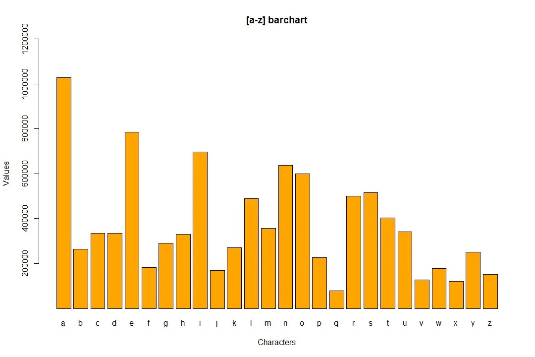 a-z barchart.jpeg