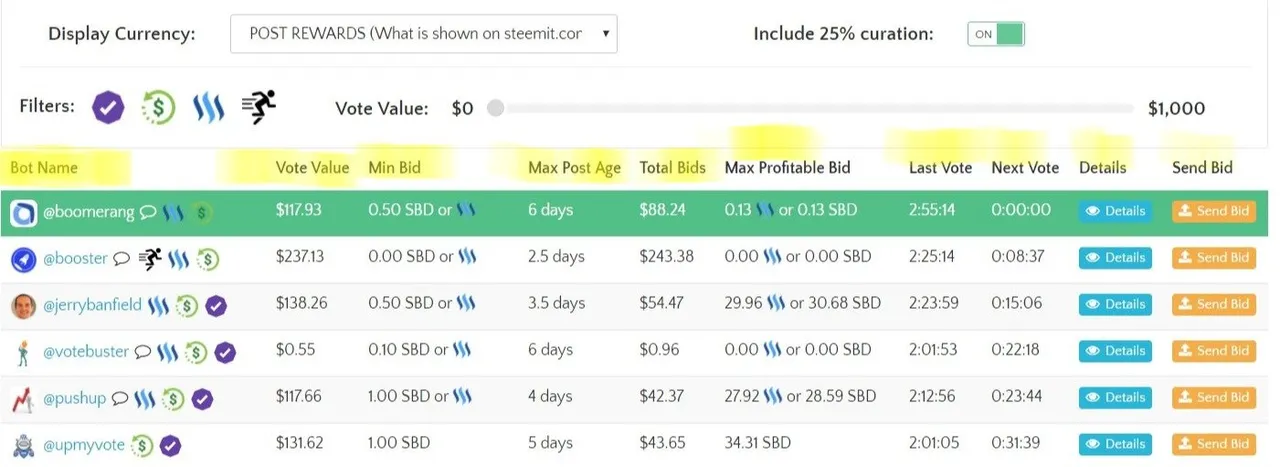 Steem Bot Tracker Bots.jpg