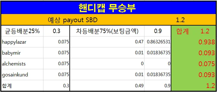 제15회라자토 보상.PNG