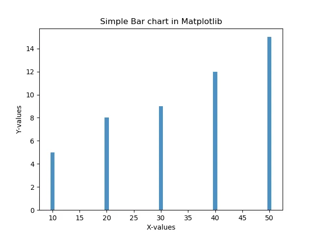 bar_chart_1.png