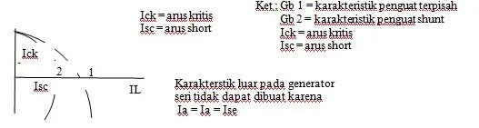 arus kritis.jpg