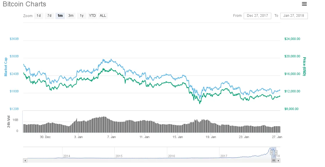 Bitcoin  BTC   11232 00  2 56     CoinMarketCap.png