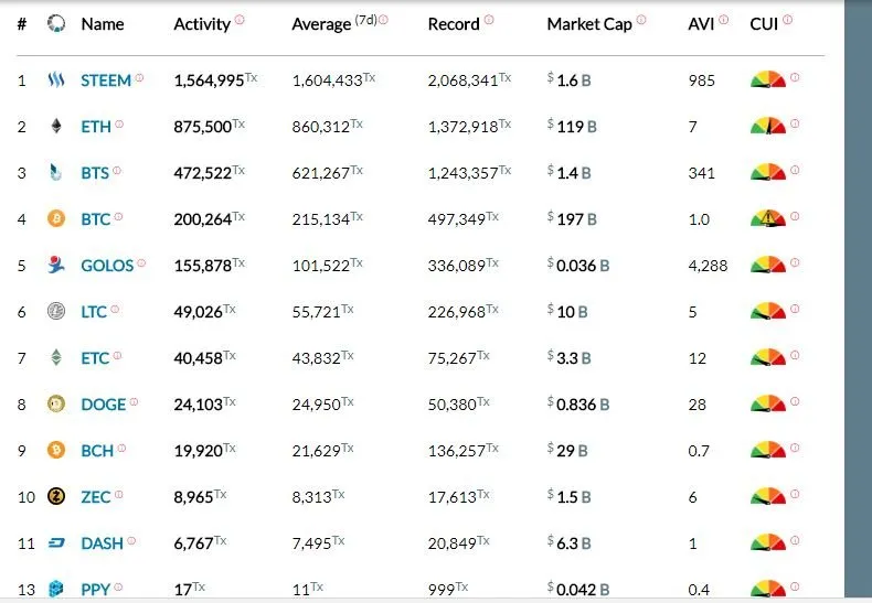 steemit record.JPG