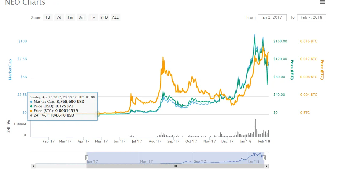 neo chart.PNG