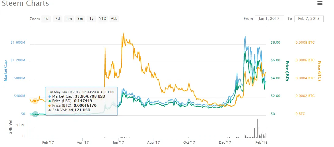 steem chart.PNG