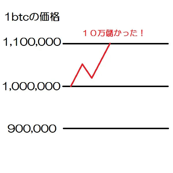 １ｂｔｃ.png