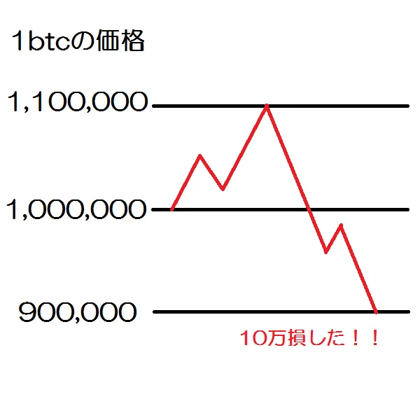 １ｂｔｃ１.png