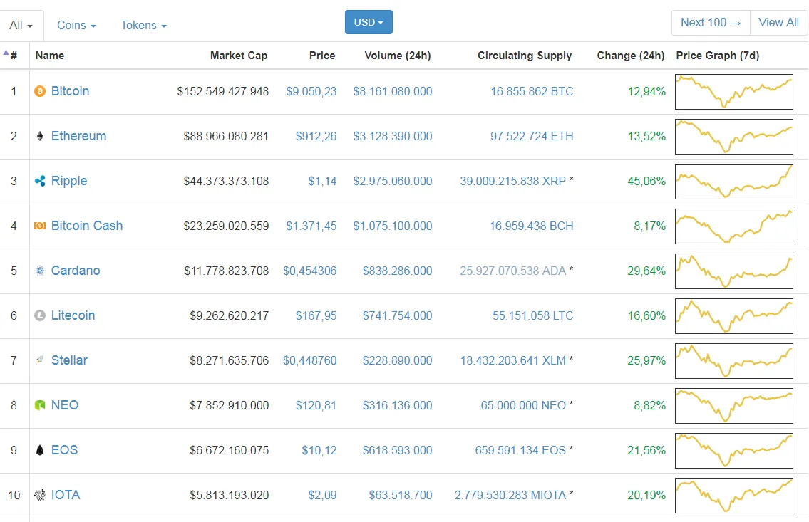 cardano sıra.png