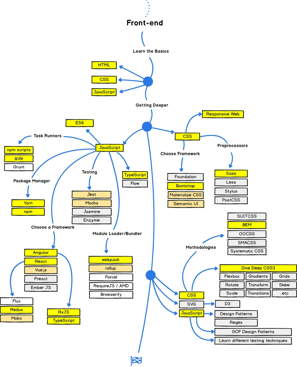 frontend.png