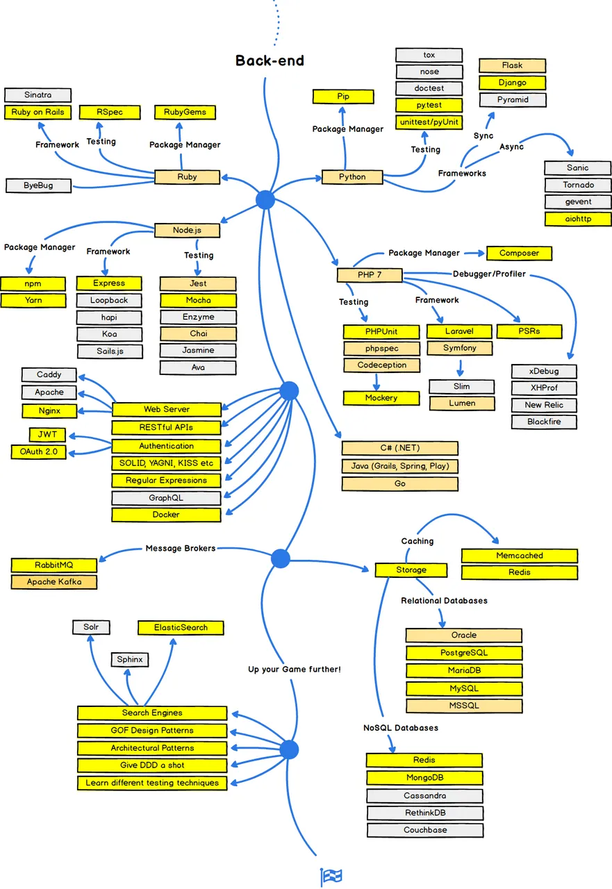 backend.png