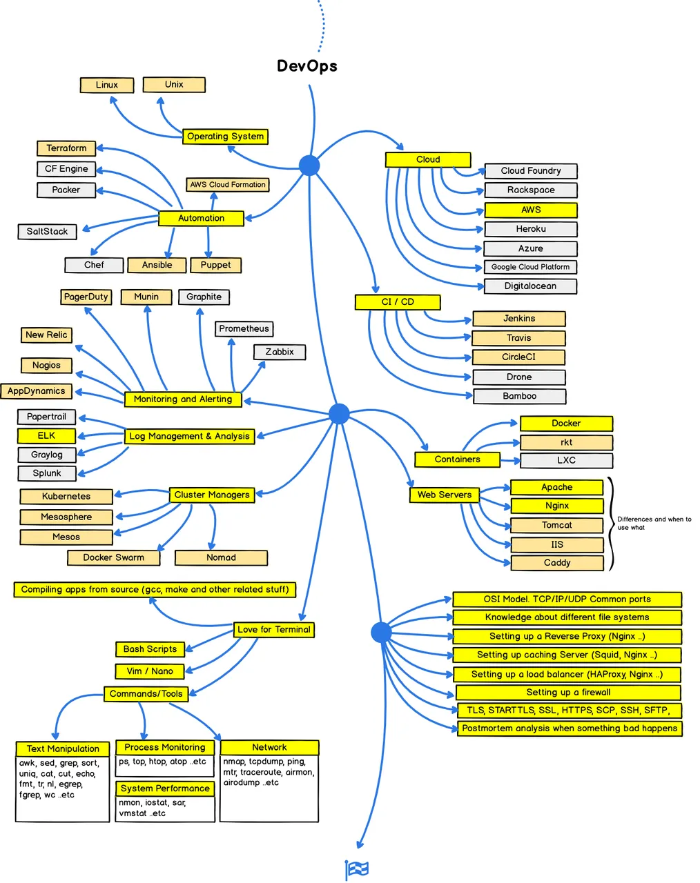 devops.png