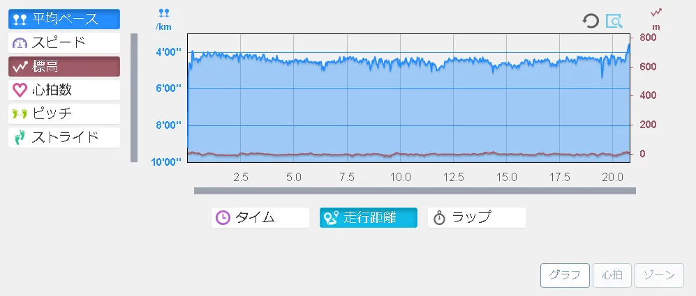 LoveRun2018graph.png