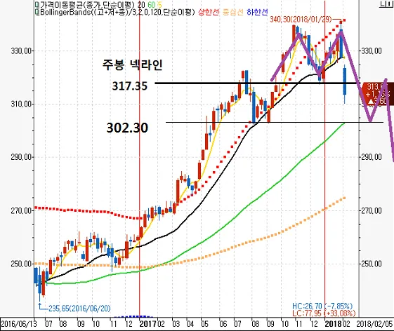 주봉넥라인.png