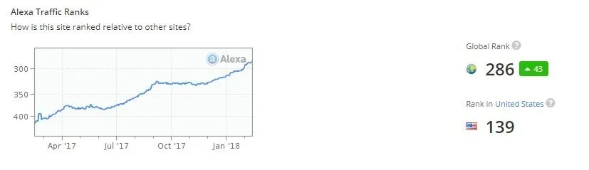 Global Rank Medium.JPG