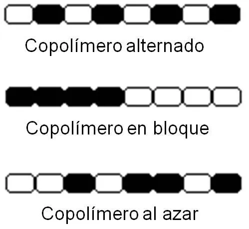 copolimeros.jpg