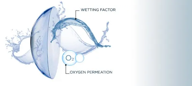 Contact-Lens-Silicone-Hydrogel.jpg