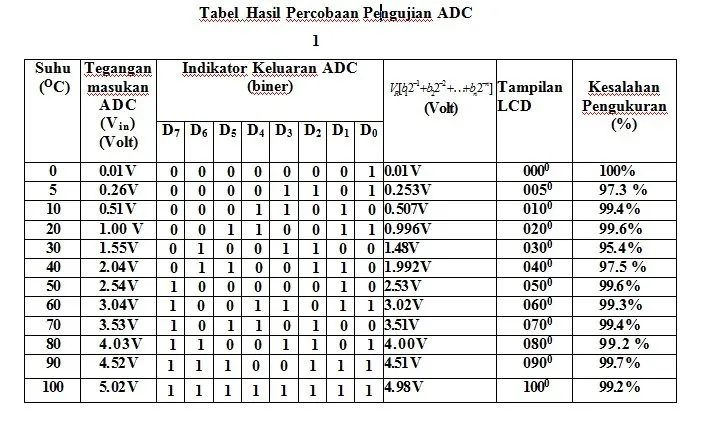 hasil adc.jpg