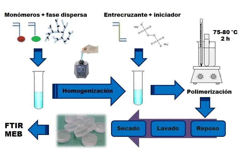 proceso de sintesis.JPG