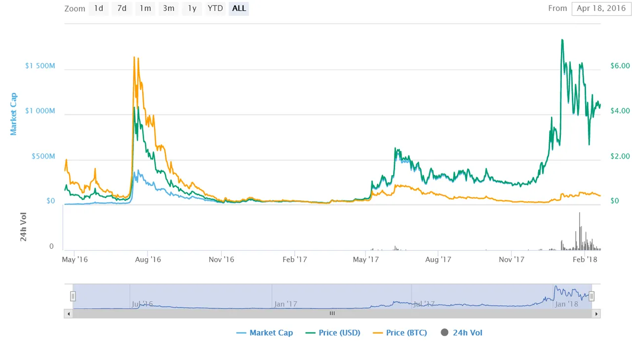 Screenshot-2018-2-19 Steem (STEEM) price, charts, market cap, and other metrics CoinMarketCap.png