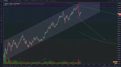 BTCUSD 21-02-2018(3).PNG