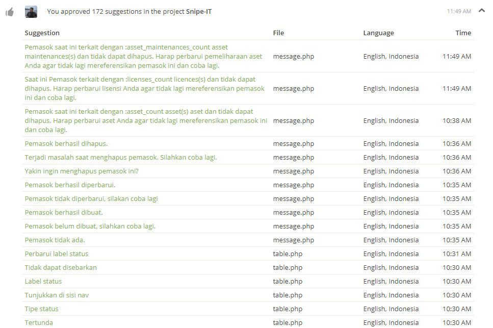 my activity 2.png