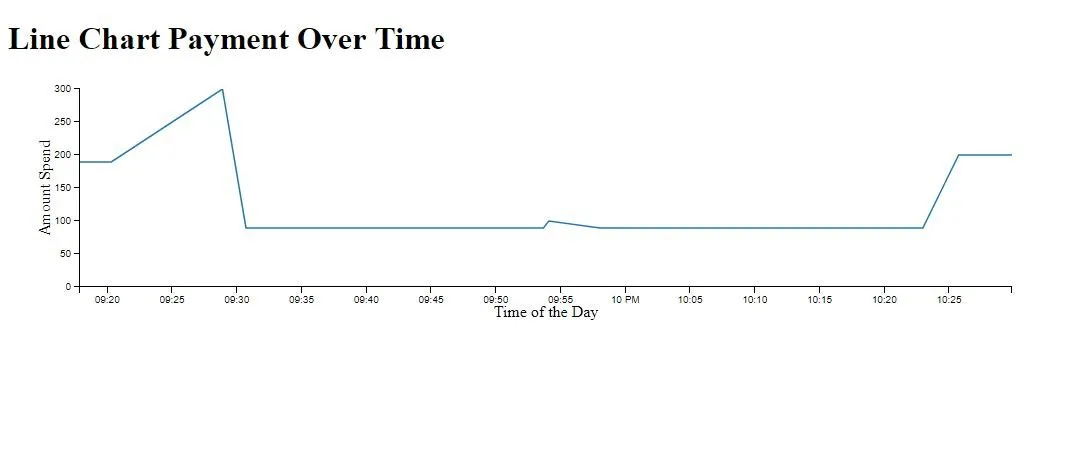 lineChart-1.JPG