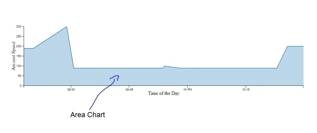 area-chart.JPG