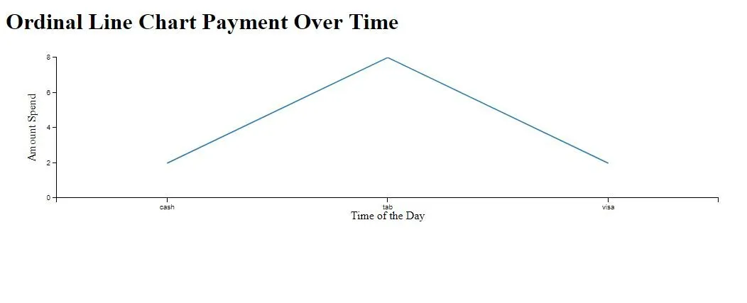 ordinal-lineChart.JPG