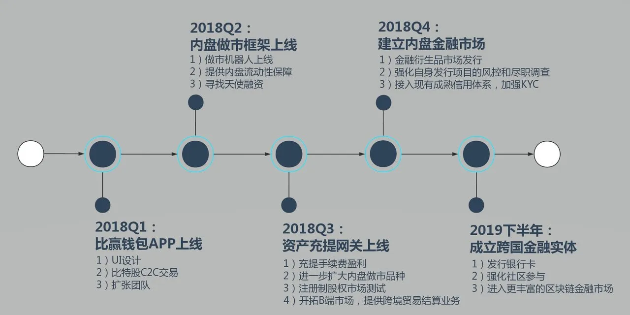 roadmap（横版）.jpg