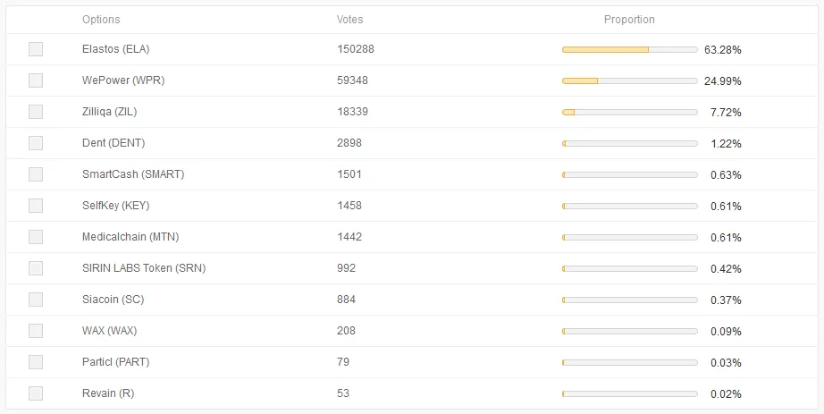 Binance Result.png