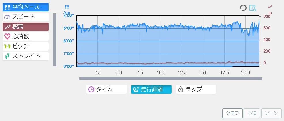 running20180228graph.png