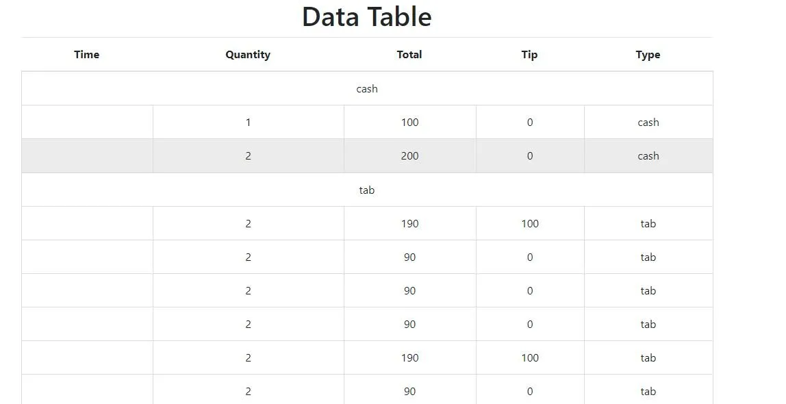 dataTable-2.JPG