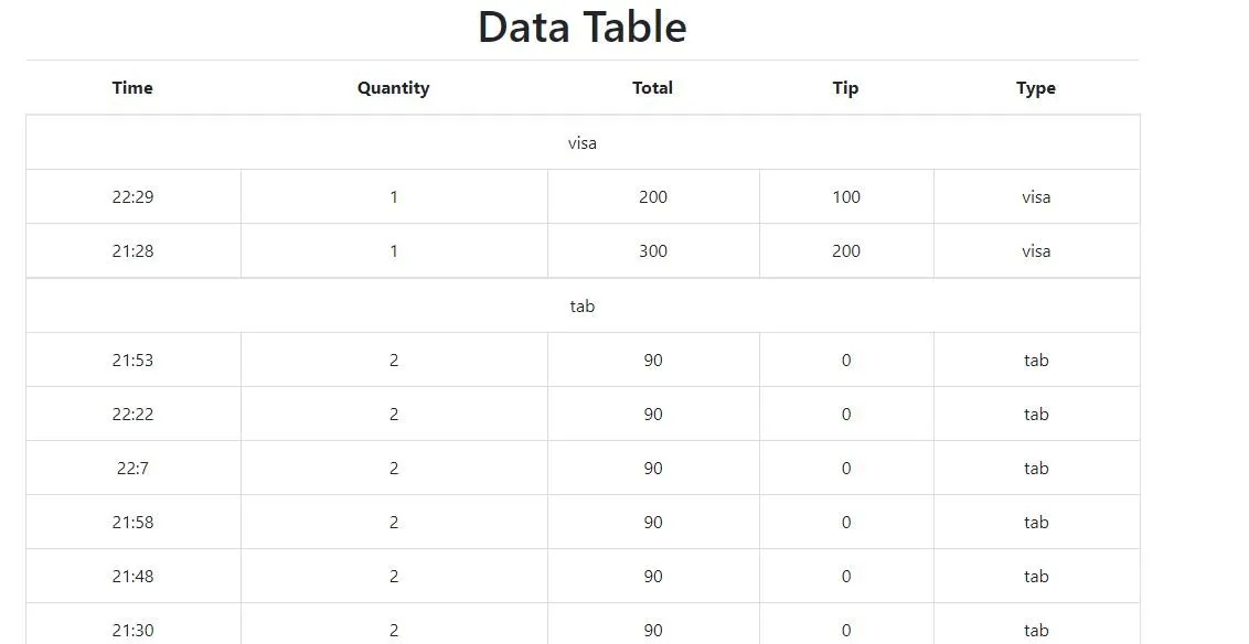 dataTable-3.JPG
