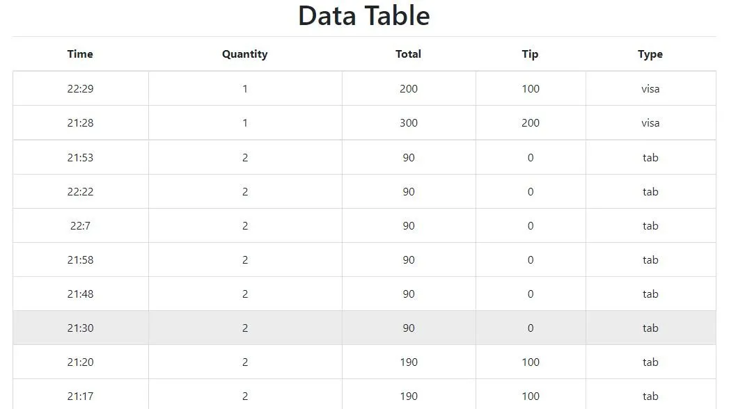 dataTable-4.JPG