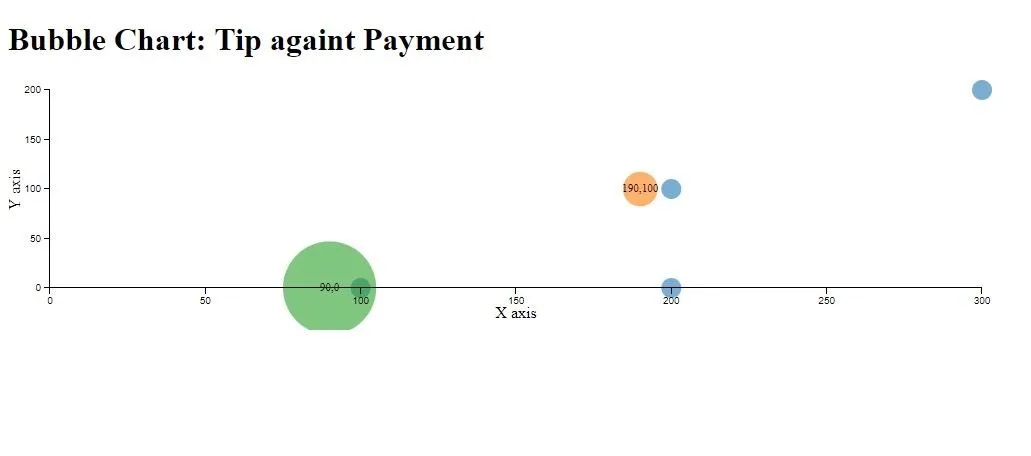 bubbleChart-1.JPG