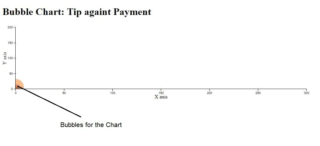bubbleChart-3.JPG