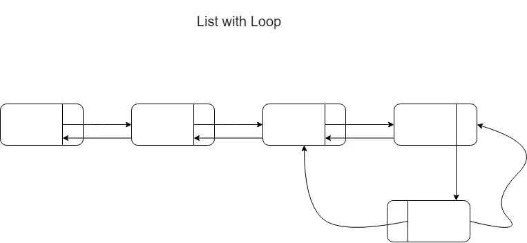 ListWithLoop.png