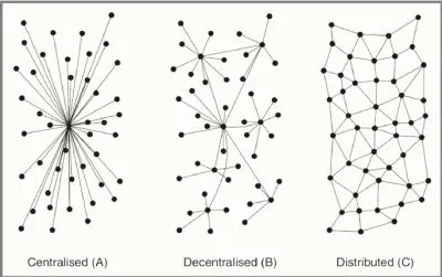 centralized-vs-decentralized-vs-distributed-processing.png