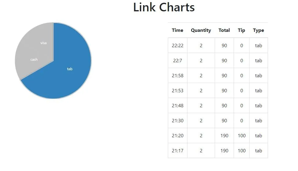 linking-charts-3.JPG